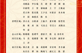 关于表彰奖励2026年9月份优秀员工的通报